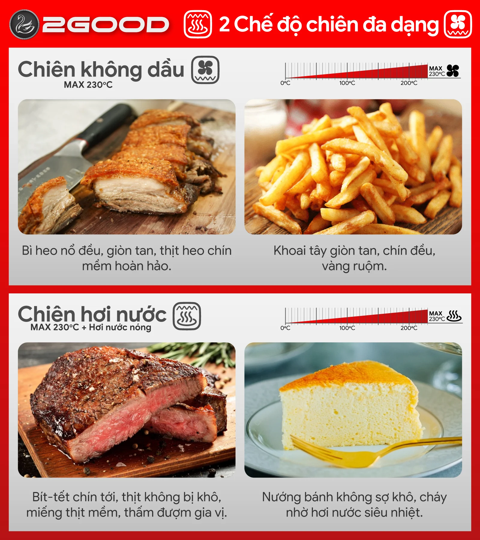 Nồi Chiên Không Dầu Hơi Nước 20 Lít&nbsp;